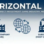 Horizontal FDI