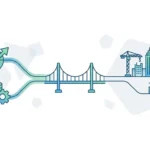 How FDI and Equity Capital Work Together to Build Economies